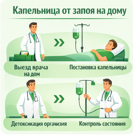 капельница от запоя в Суздале в клинике Санати